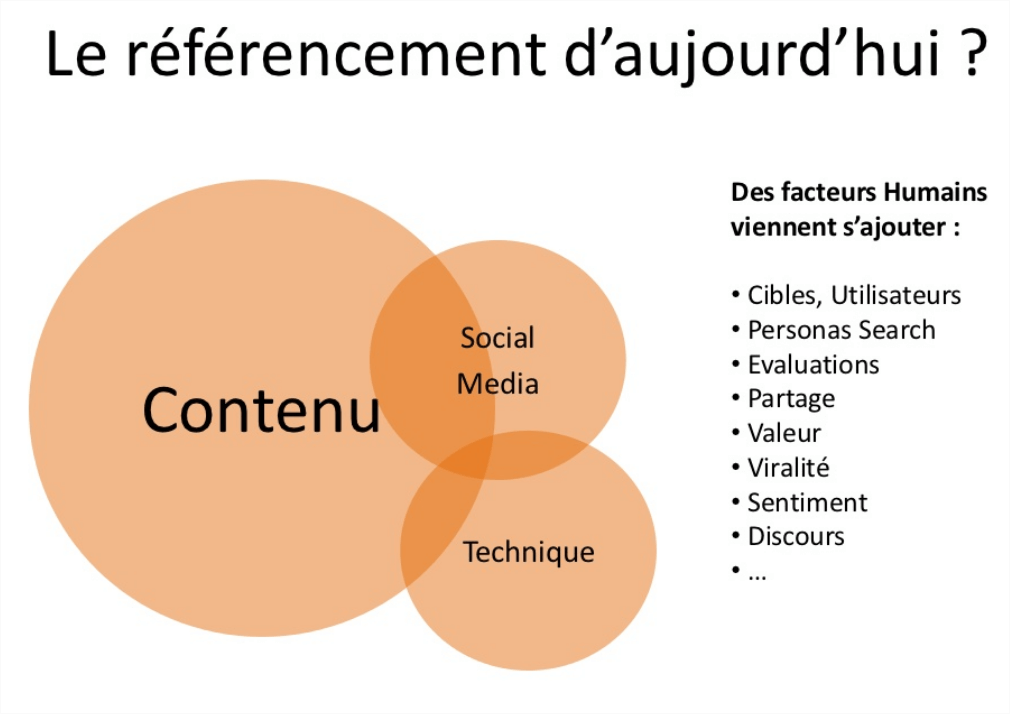 le référencement d'aujourd'hui