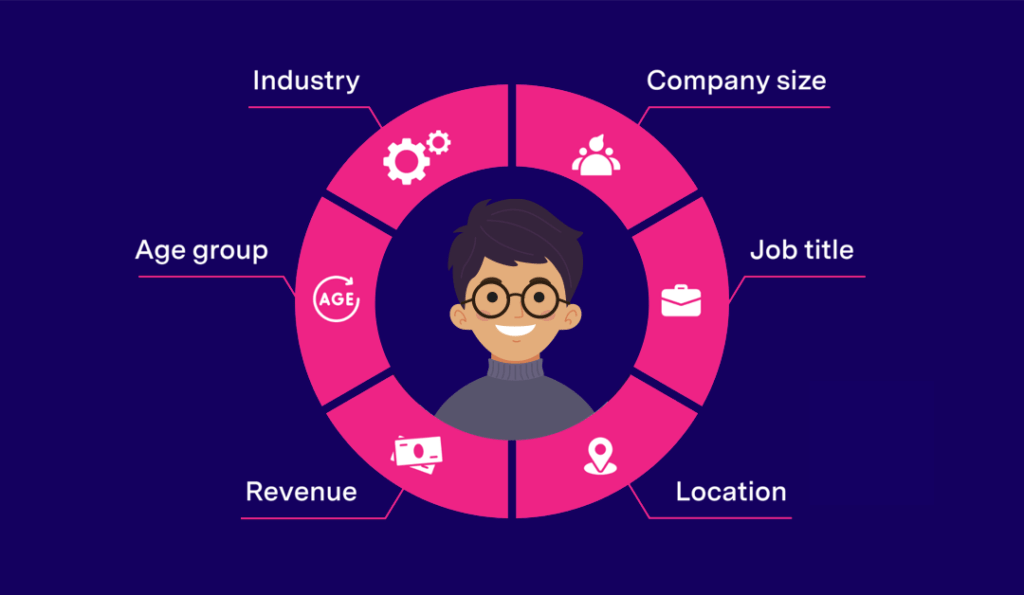 Data Analysis and Segmentation