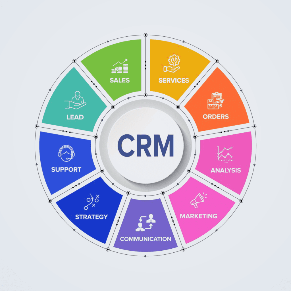 CRM