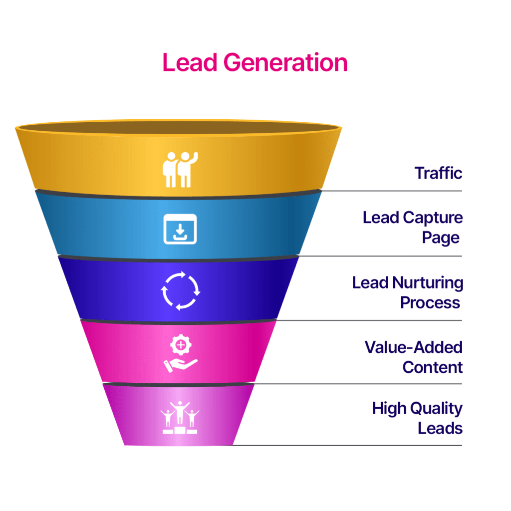 lead generation