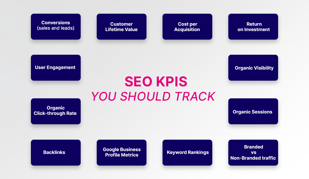 SEO KPIs