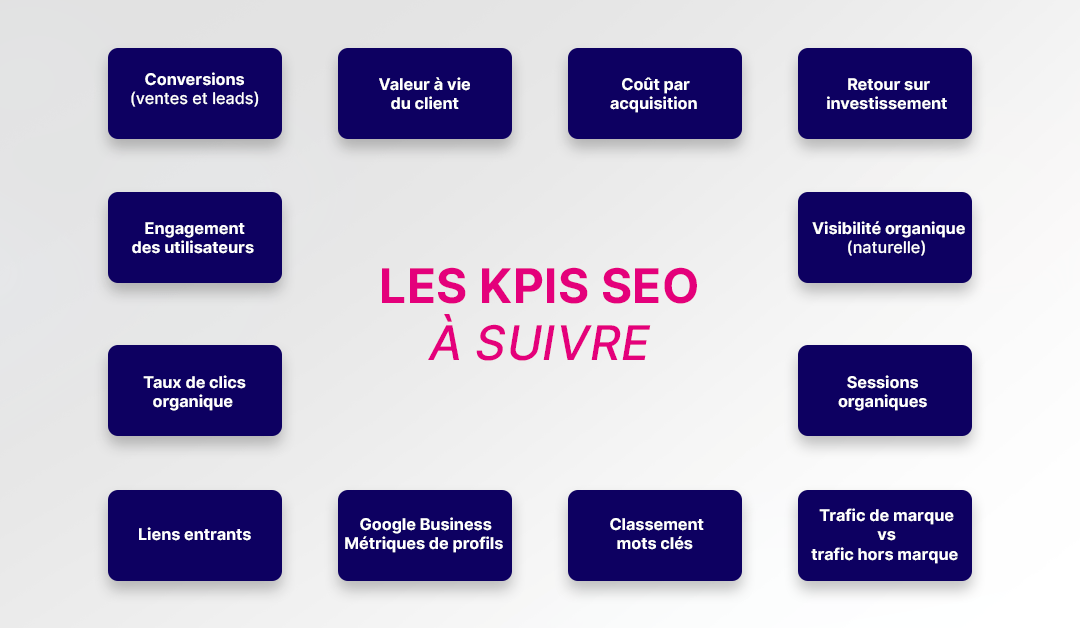 KPIs SEO à suivre