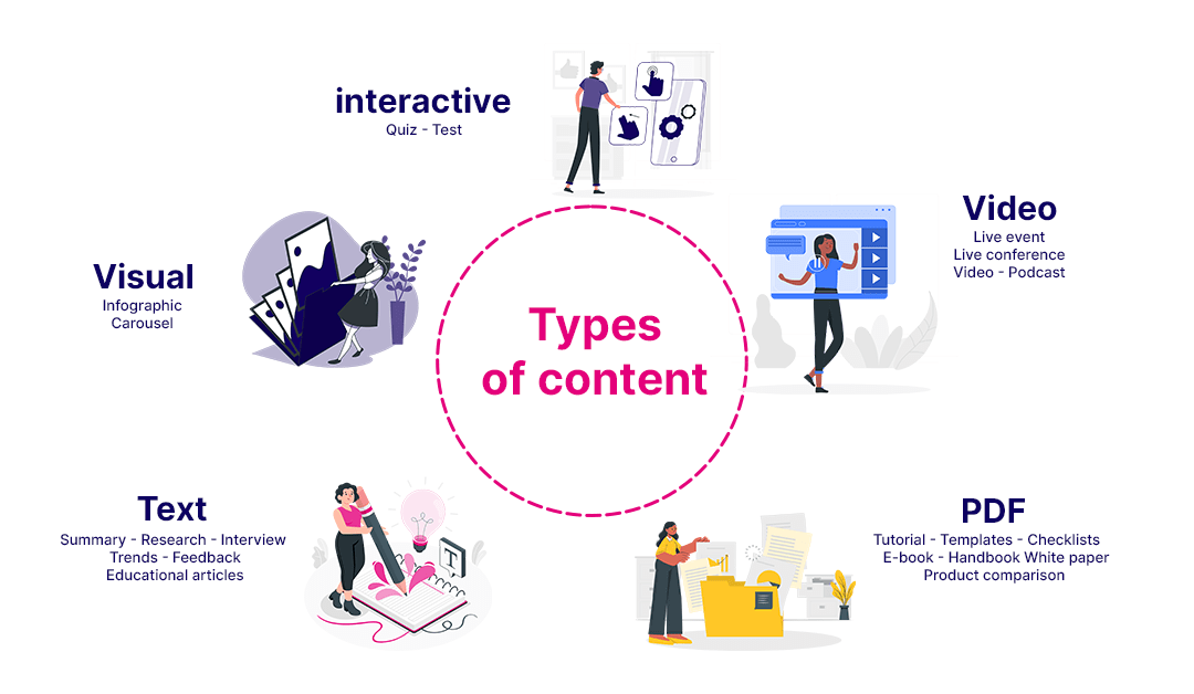 types of content