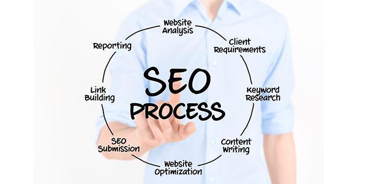 SEO Process