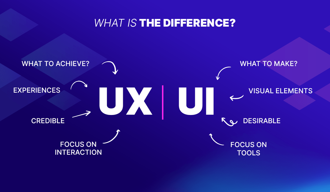 difference between ux and ui