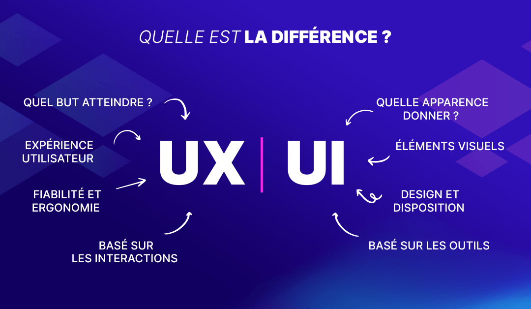 différence entre ux et ui