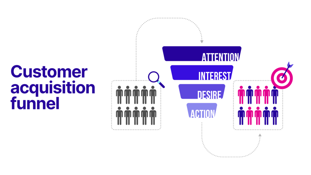 customer acquisition-strategy