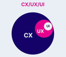 cx-ux-ui