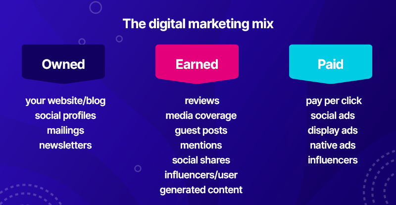 digital marketing mix