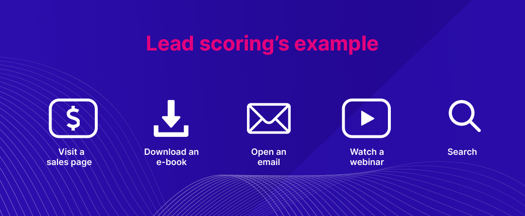 Lead scoring ENG