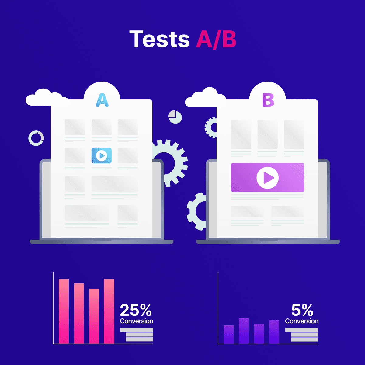 mise en œuvre de tests AB