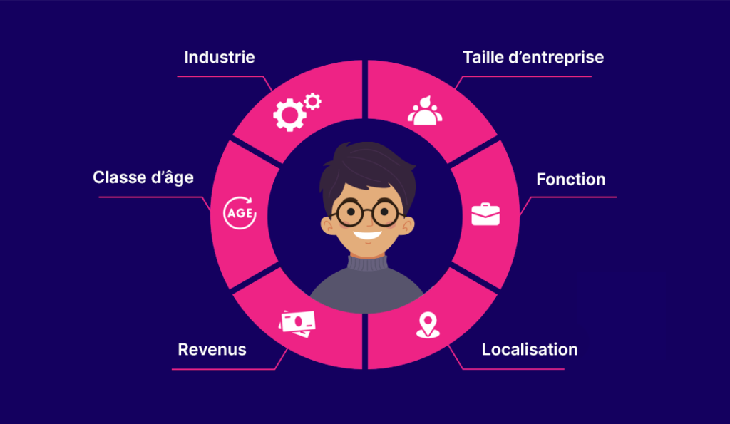 Profiling segmentation client