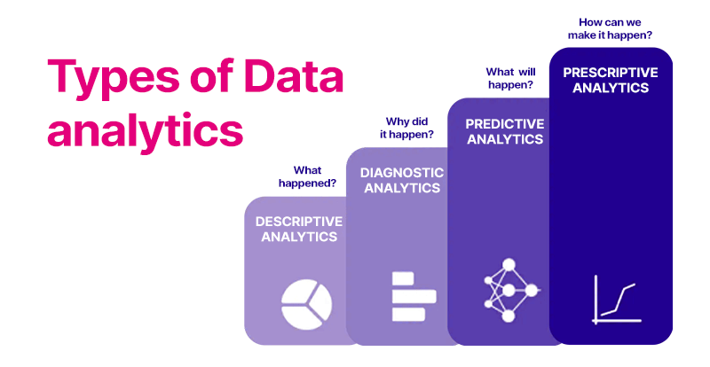 types of data analytics